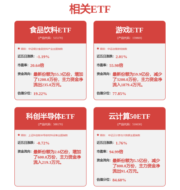 天弘忧配 连续3年ROE超10%+未来高成长的超跌优质科技股，11股上榜