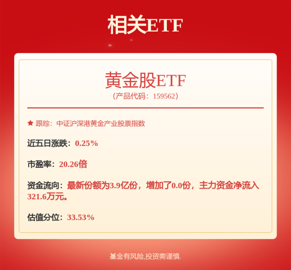 金元速配 黄金，成了全球第二大储备资产！