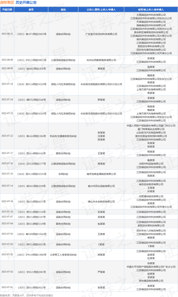 集采优配 满帮集团作为被告/被上诉人的1起涉及服务合同纠纷的诉讼将于2025年6月17日开庭