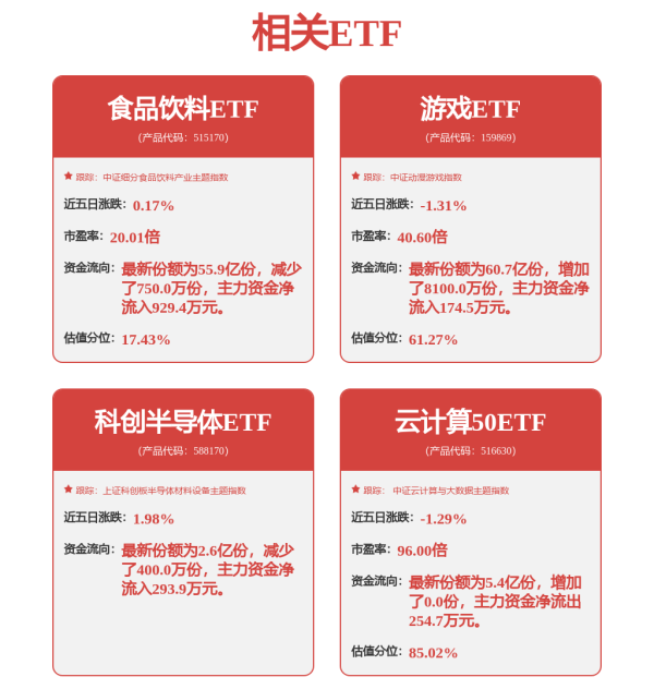 传金所 暴涨超500%！这类股惊现周K线“连阳王”，下一个是谁？