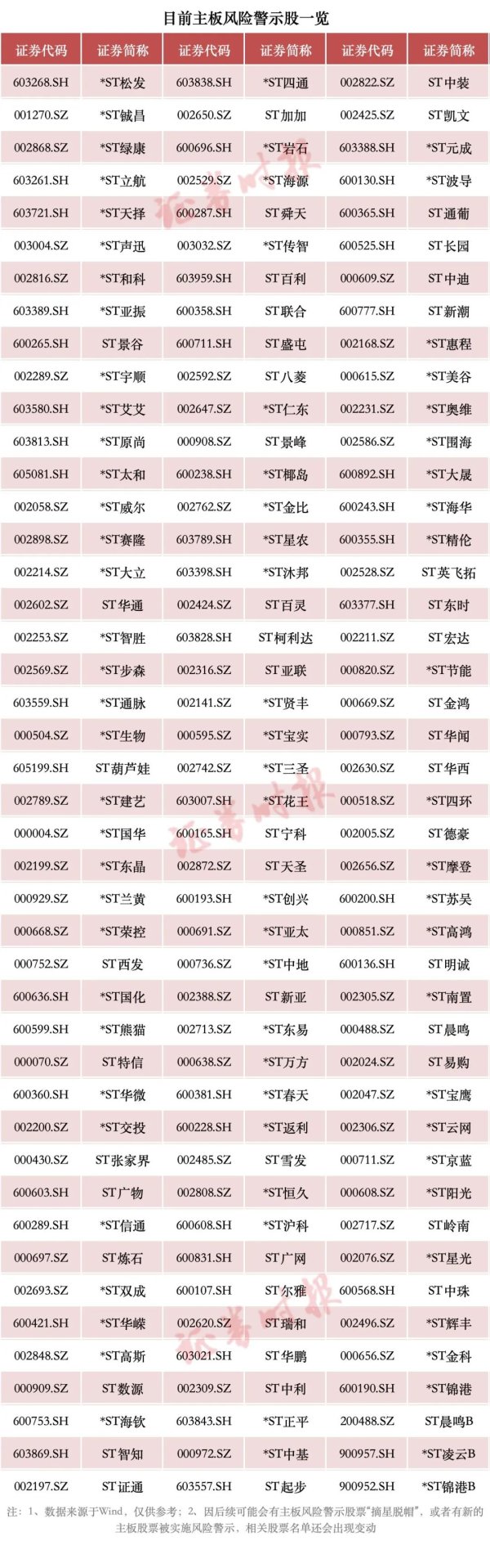 和业众 A股重大调整！或涉及这些股票（附名单）→