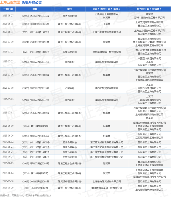 钱生财 上海五冶集团作为被告/被上诉人的1起涉及买卖合同纠纷的诉讼将于2025年7月22日开庭