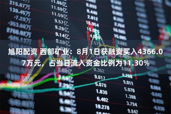 旭阳配资 西部矿业：8月1日获融资买入4366.07万元，占当日流入资金比例为11.30%