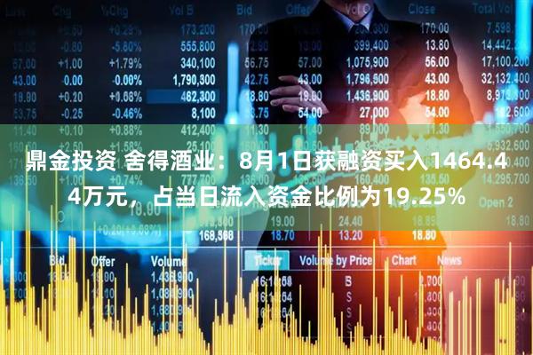 鼎金投资 舍得酒业：8月1日获融资买入1464.44万元，占当日流入资金比例为19.25%